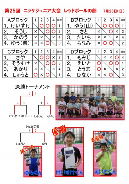 25回ジュニア大会レッド　結果-01